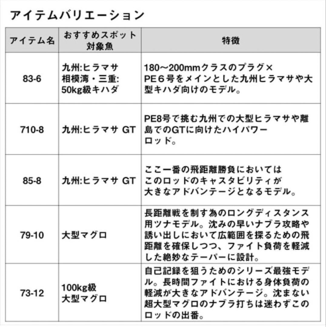 【新品未使用】ダイワSALTIGA ソルティガC 73-12