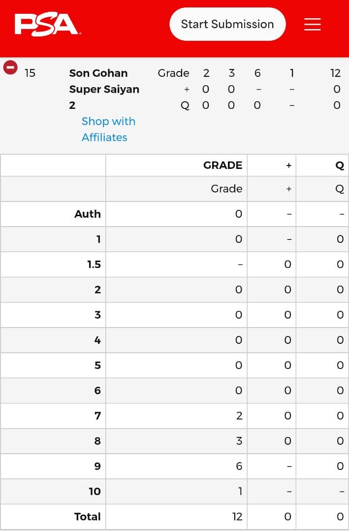 【PSA10】世界1枚　ドラゴンボール　イタジャガ　1-15　孫悟飯