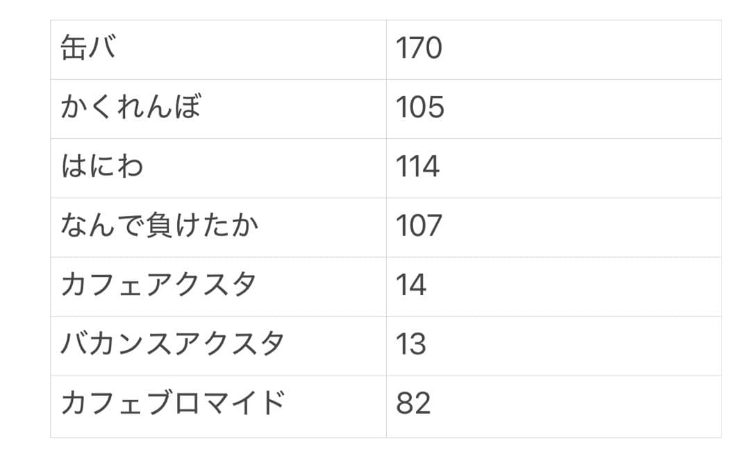 主役は我々だ ショッピ 缶バ アクスタ