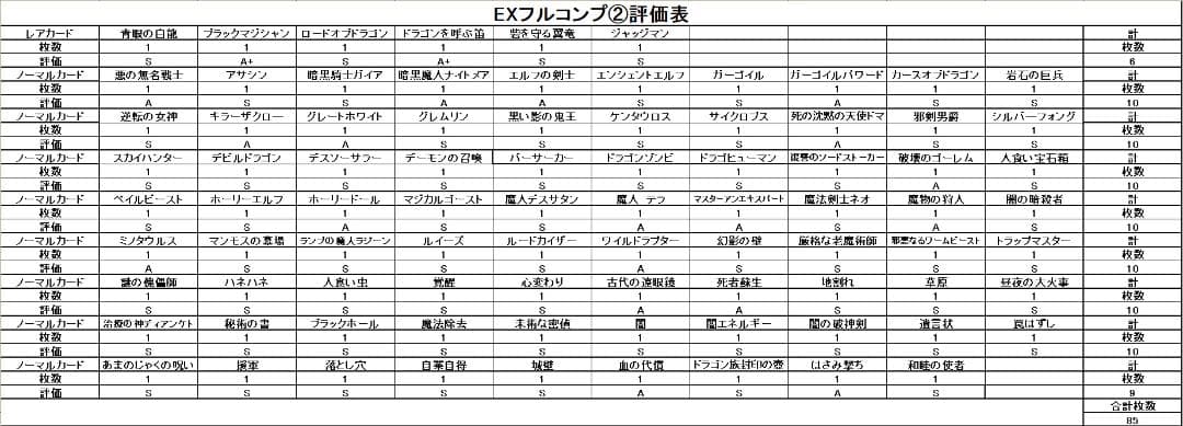【極美品 ② EX フルコンプ 85枚】ワンオーナー 初期 まとめ売り 遊戯王