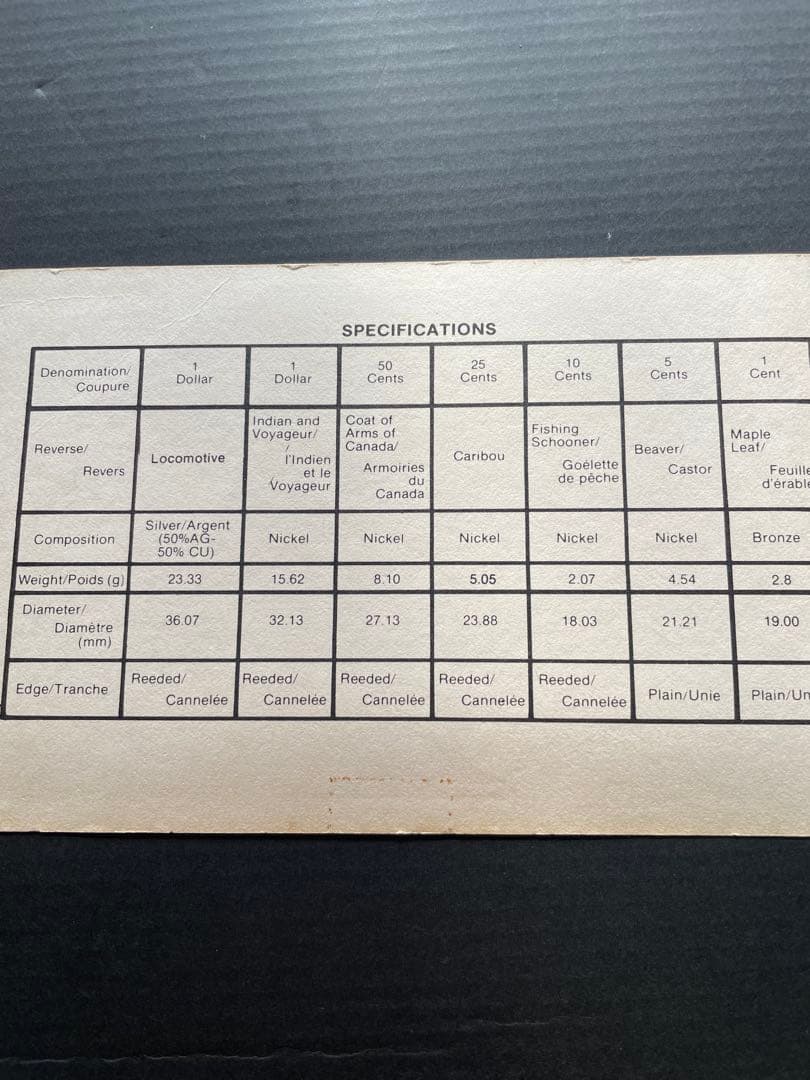 1981年  Canadianミント／プルーフセット・銀貨入り