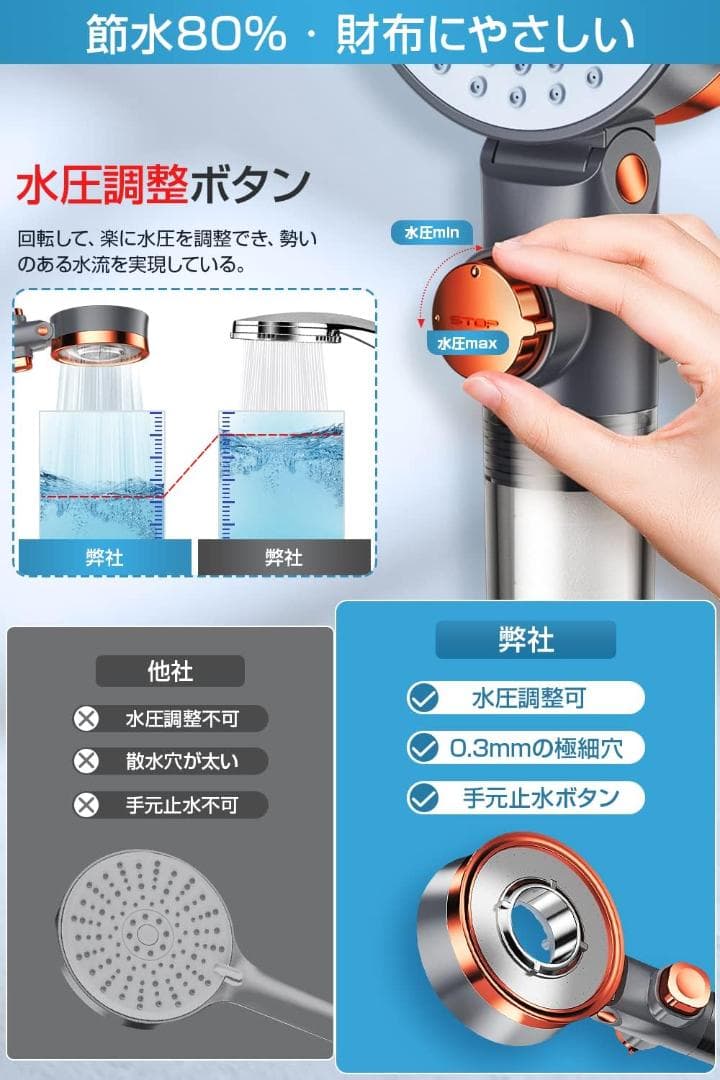 2個セット／マイクロナノバブル／2024新登場・80%節水、浄水カートリッジ9本