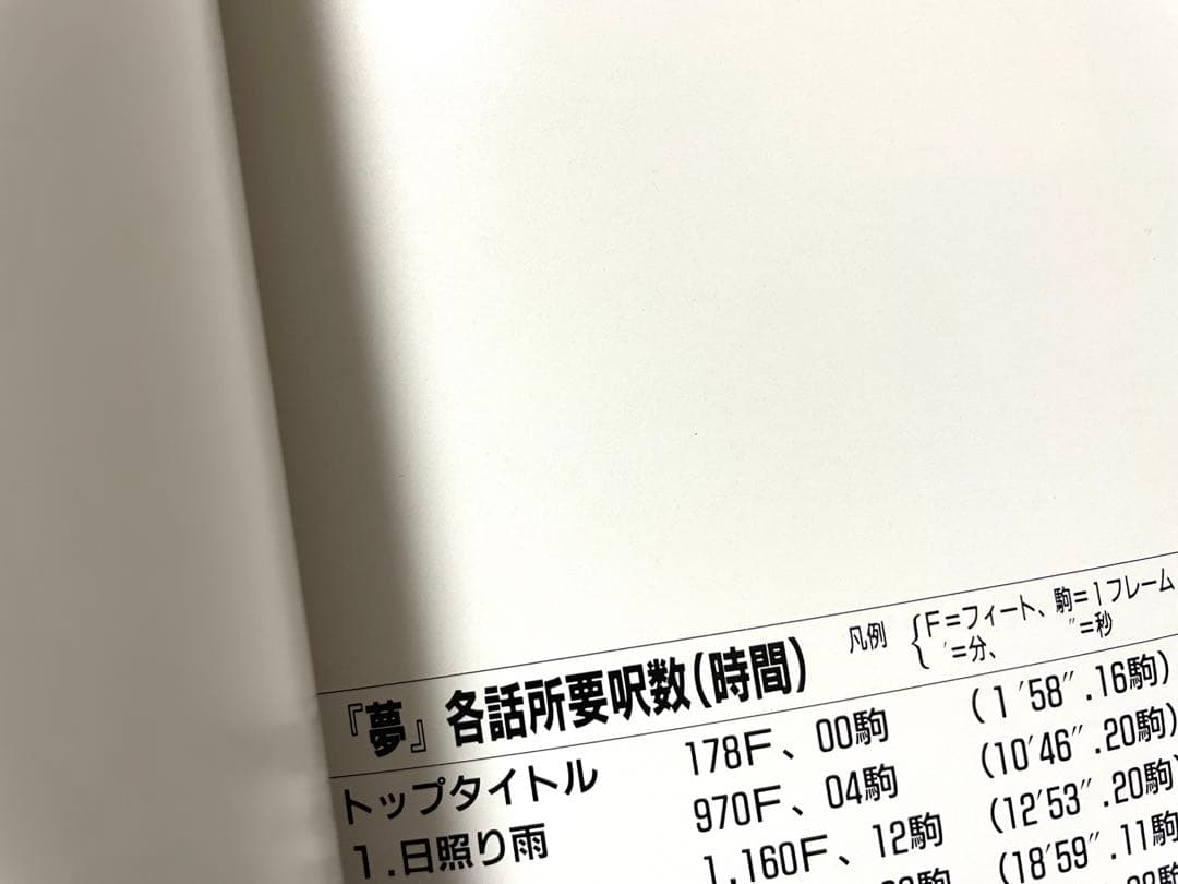【超希少・当時品】黒澤明監督作品『夢』　非売品プレス　Dreams（1990）