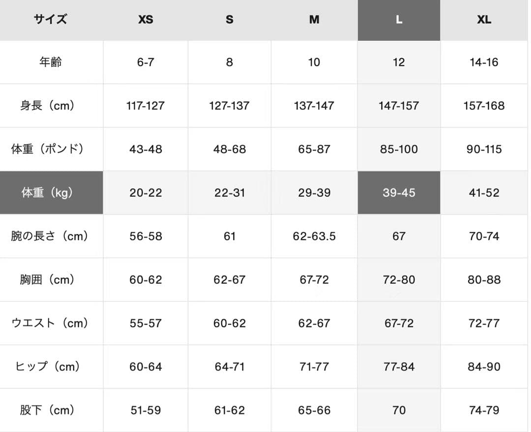 えだまめ　Burton キッズ　2着　まとめ売り　2L スキーワンピース
