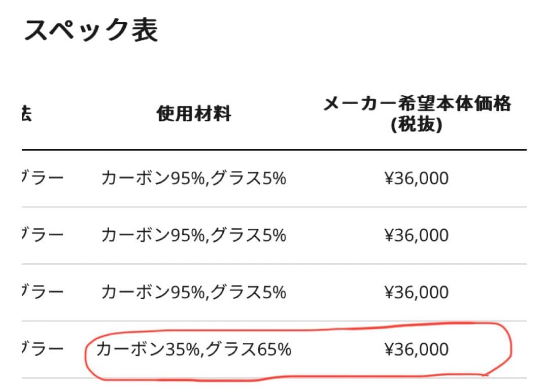 アブガルシア コノロンCNLC-605M