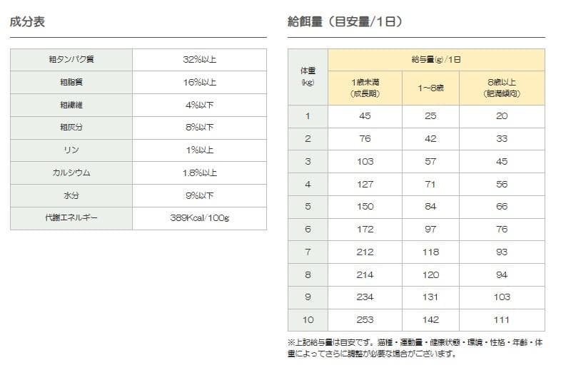 大特価　ネイチャーズテイスト 　グレインフリー 　マッカレル＆サーモン