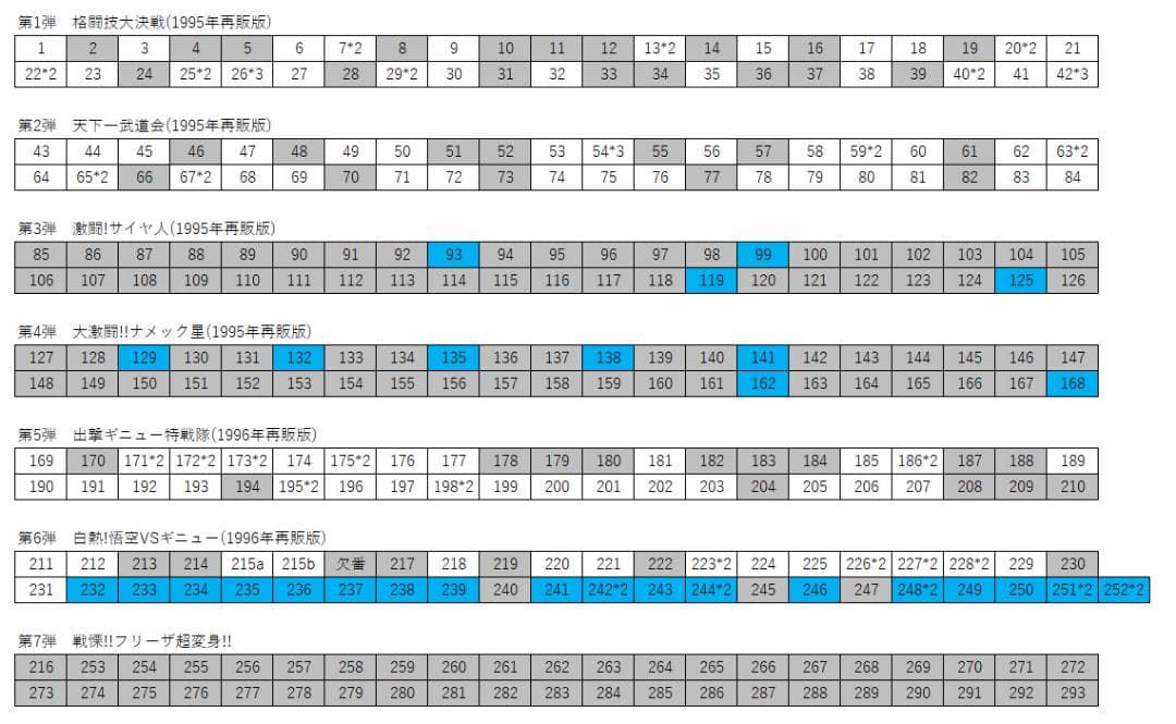 ドラゴンボール　カードダスシリーズ　大量出品