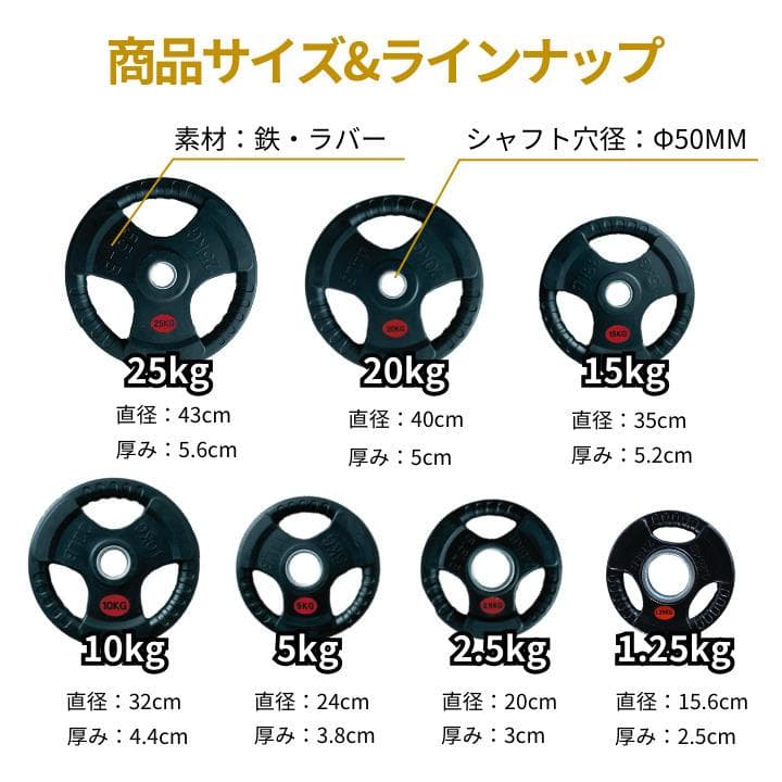 【新品・送料無料】バーベルプレート計20kgセット(5kg×4枚)