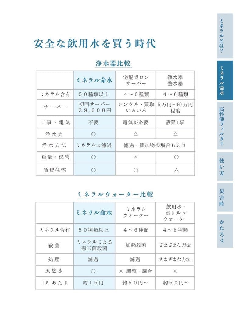 新品・災害時の備蓄水に安全な飲用水を作るサーバー