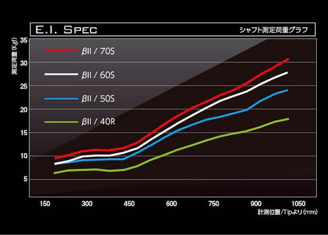 バシレウスβII 70X 3w 4w 5wスリーブ無し