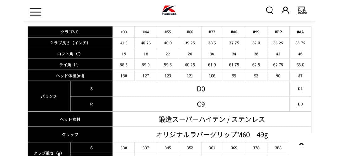 キャスコUFO AIR 88 ユーティリティー 2024年