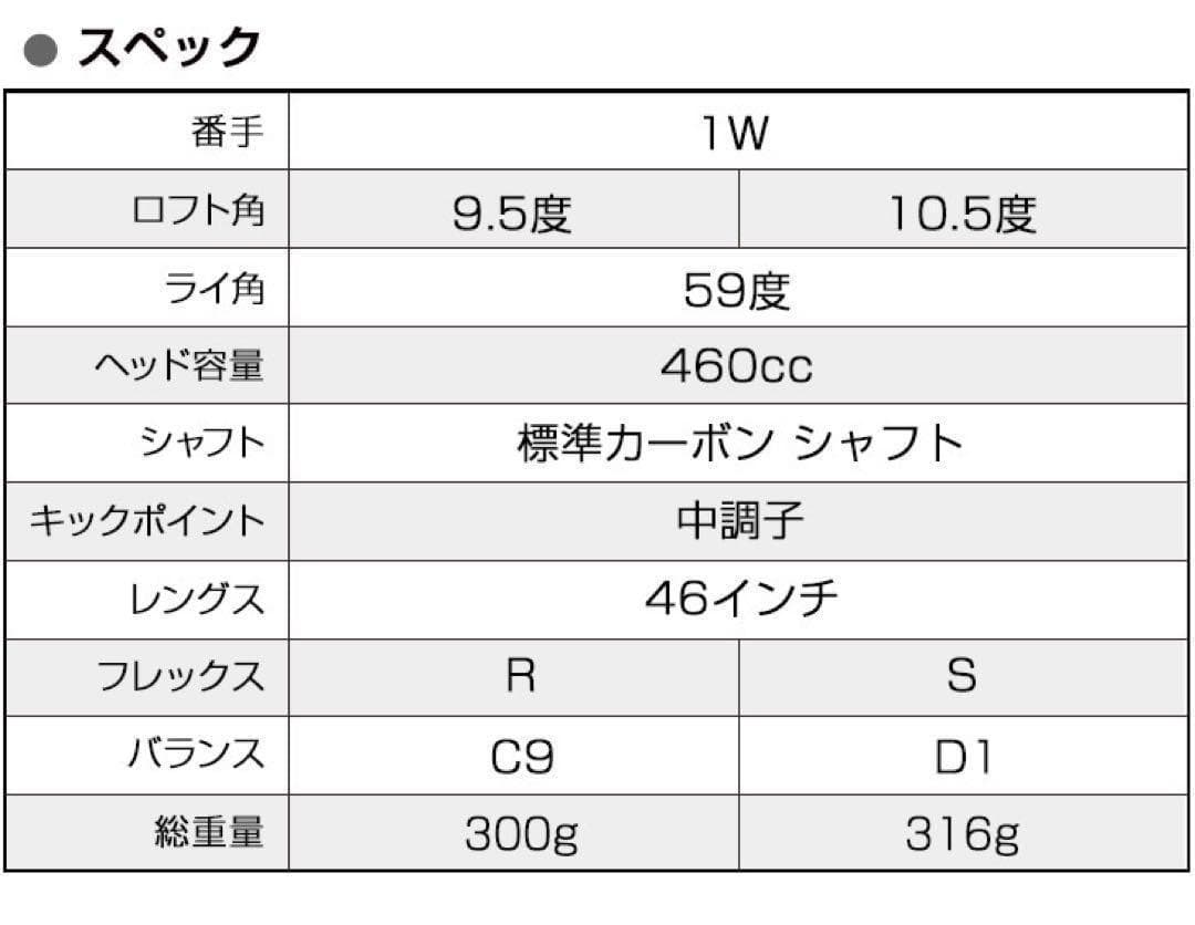 76歳317Yの超高反発仕様で40yUP! ハイパーブレードΓ MAX1.7