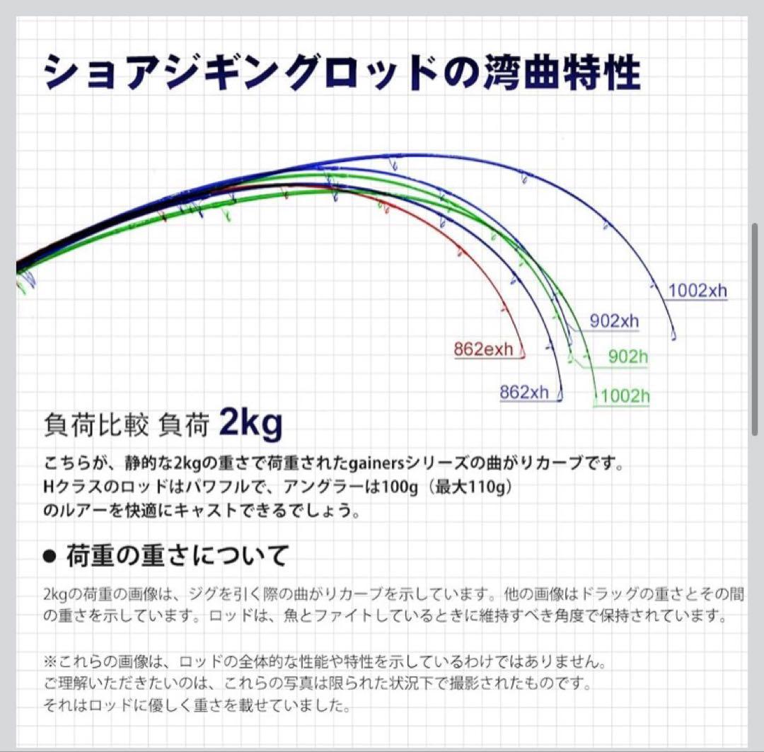 新品値下げ ノービGainers ショアジギングヘビゲームロッド 862XH