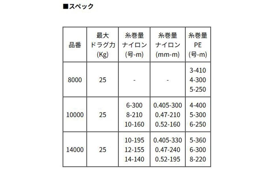 【シマノ純正】25ステラ SW用 純正スペアスプール /*