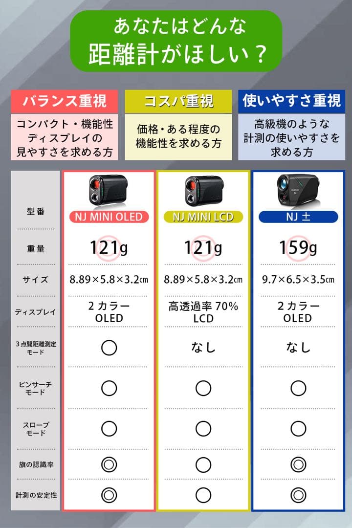 美品NINJOR GOLF NJ MINI OLED レーザー距離計3点間計測