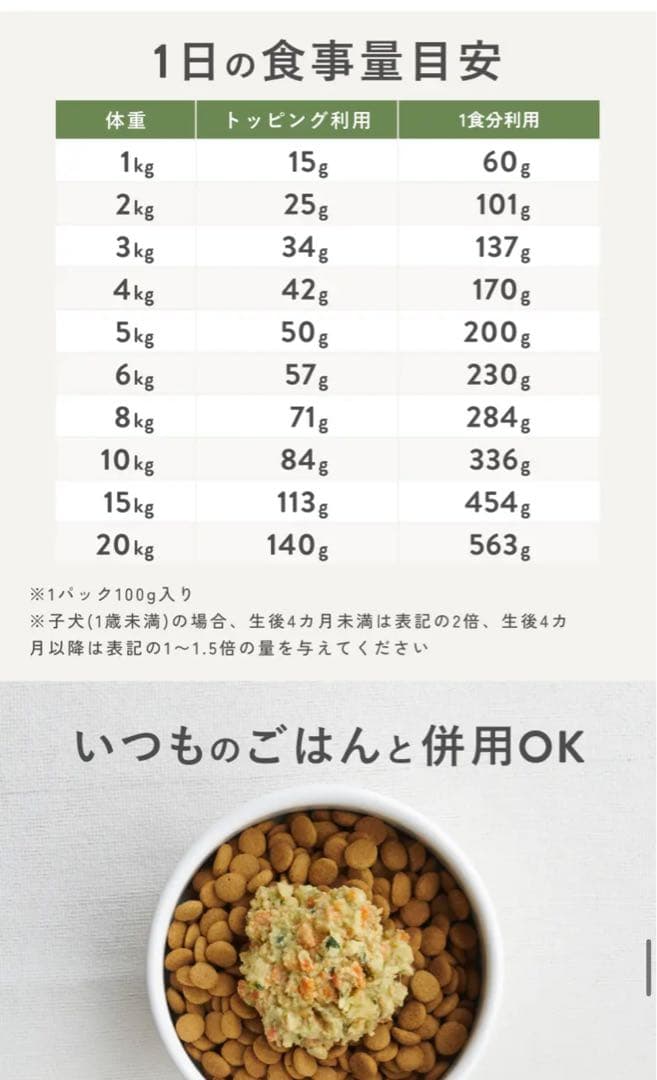 ペトコトフーズPETOKOTO 犬用総合栄養食　チキンポーク100g 各48袋