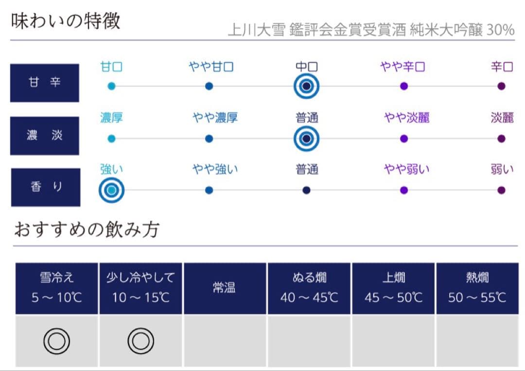 日本酒 720ml 純米大吟醸　上川大雪　30%