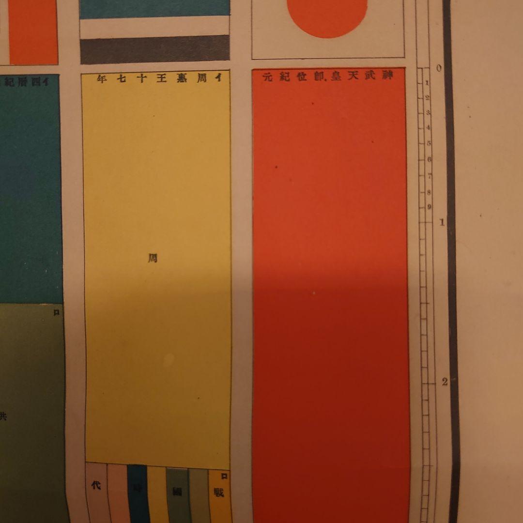 大日本帝国　神武天皇即位元年基準歴史図　大正3年　掛軸