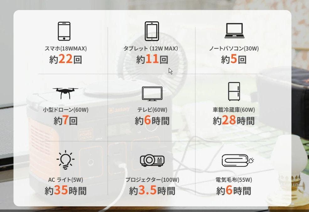 0907【送料無料】Jackery ポータブル電源112200mAh/400Wh