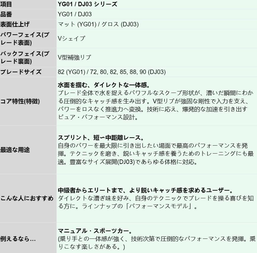 【王道レースモデル 】超軽量 フルカーボン ワンピース SUPパドル カスタム