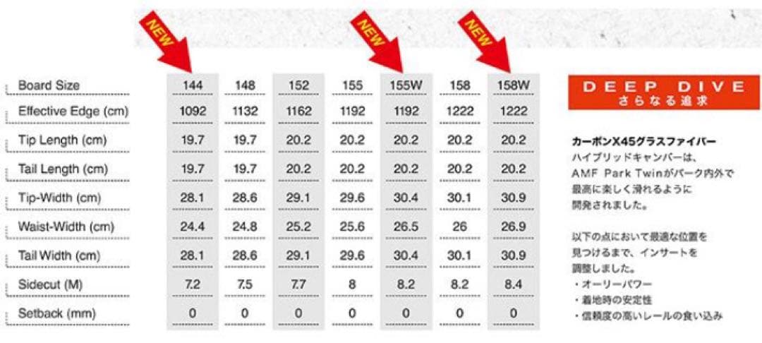 新品未使用品値下2324WHITESPACE AMF PARK TWIN144㎝