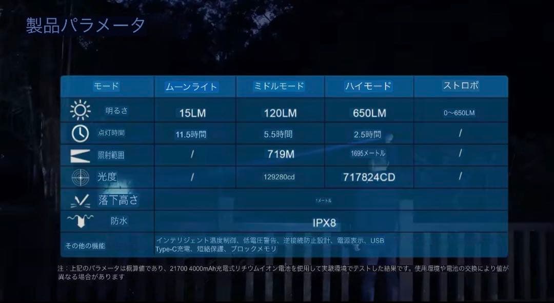 TrustFire T45R 懐中電灯 LEPライト