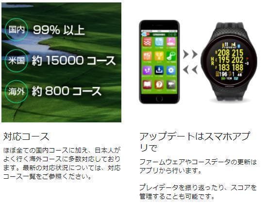 【新品未使用】最新 有機ELモデル GreenOn ザ・ゴルフウォッチ