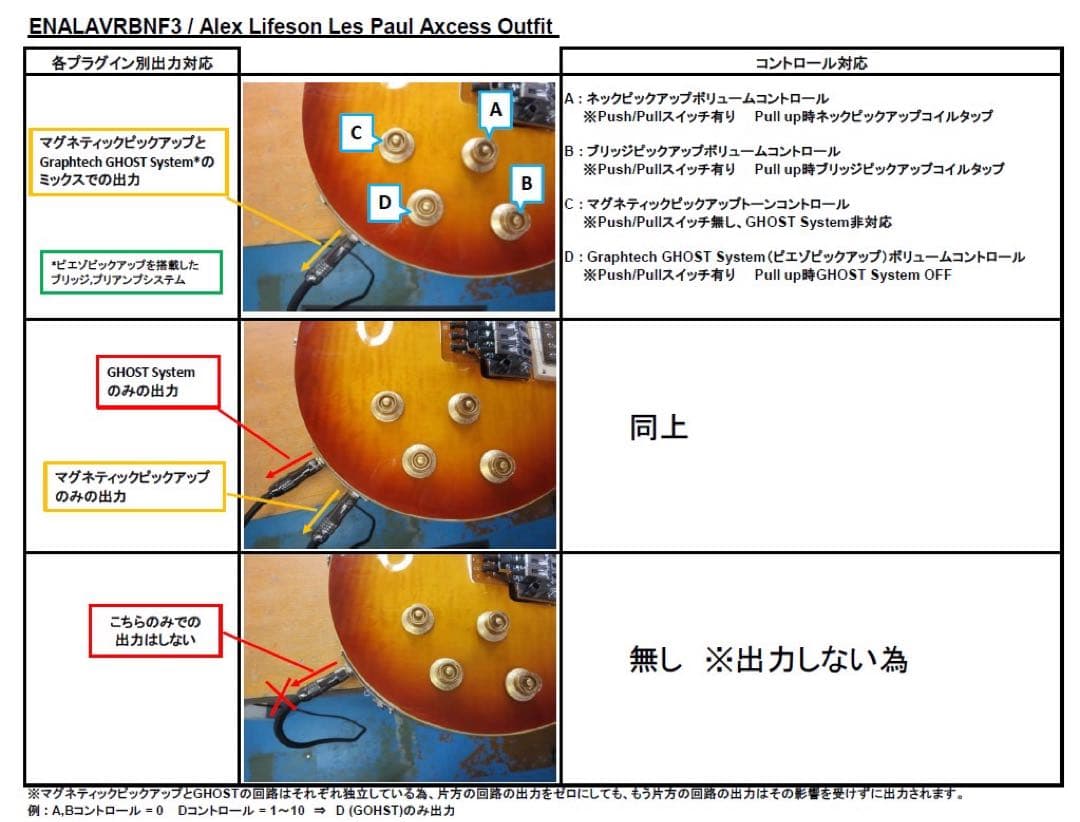 【超希少】Epiphone Alex Lifeson Les Paul