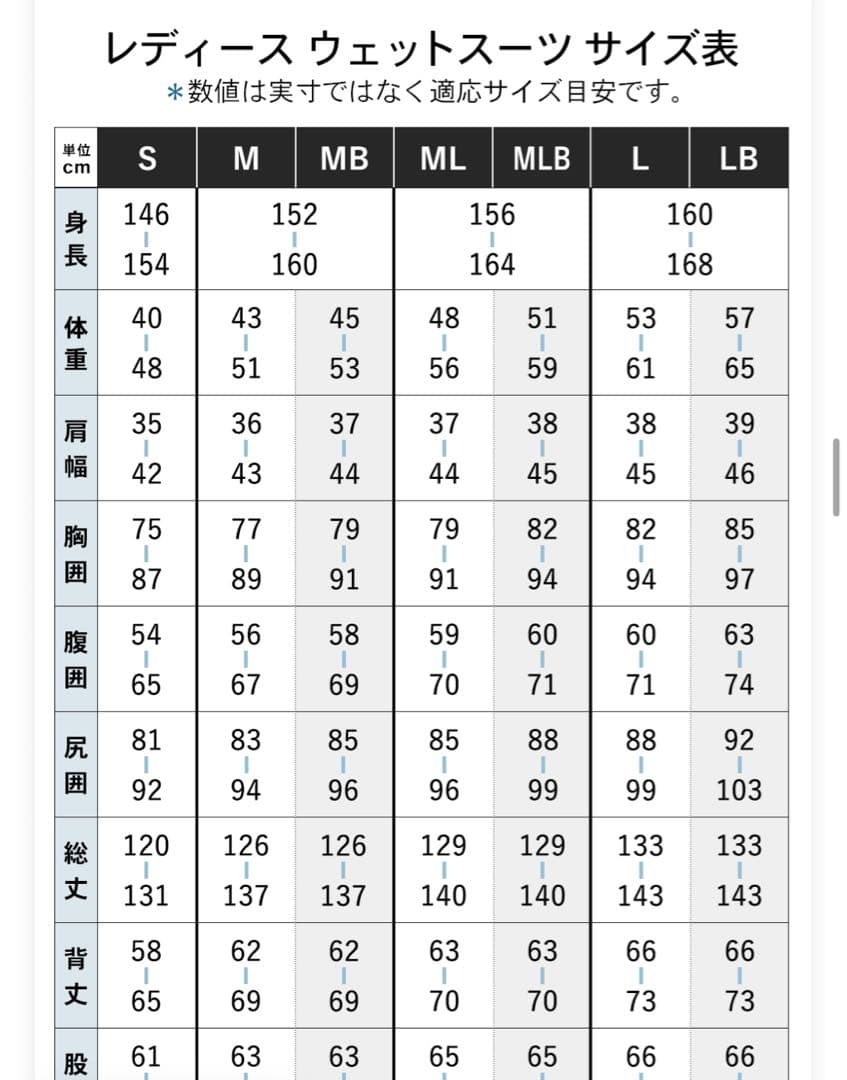 RSS SURF ロングジョン 2.5mm タッパー1.5mm ブラック