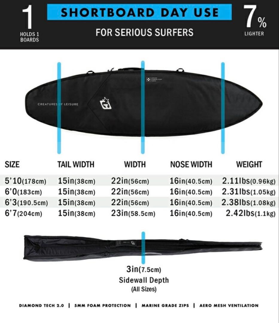 CREATURES クリエイチャー ハードケース 6.0ft ショートデイユース