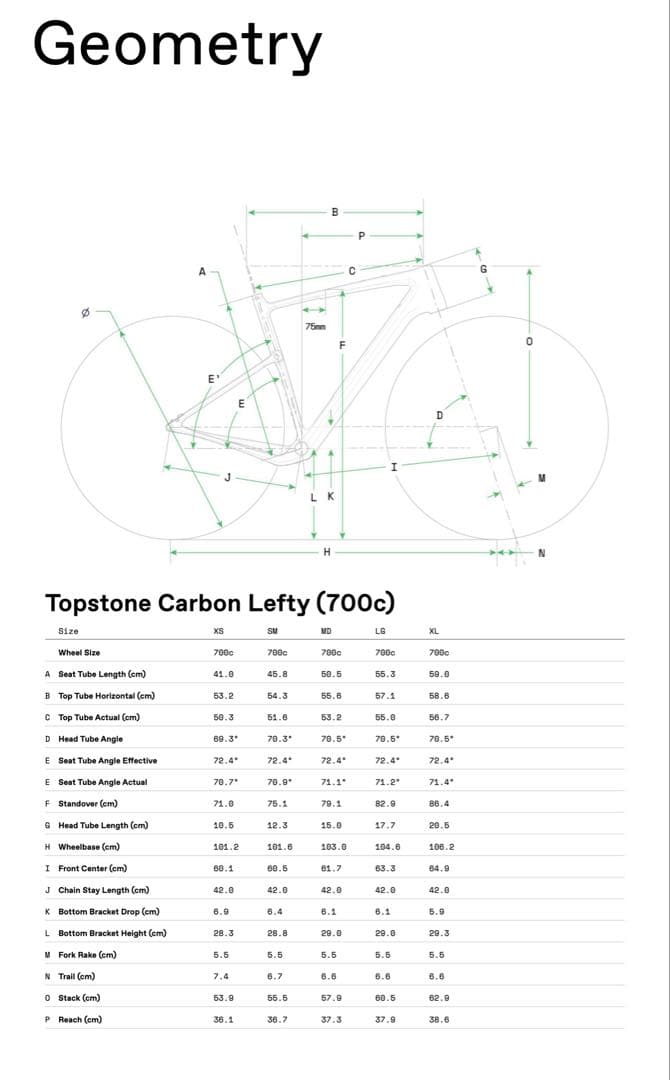 専用　キャノンデールトップストーンカーボンフレーム SMサイズ