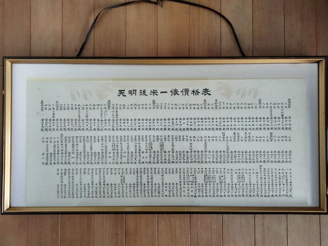 【おおきな額装】天明後米一俵格表