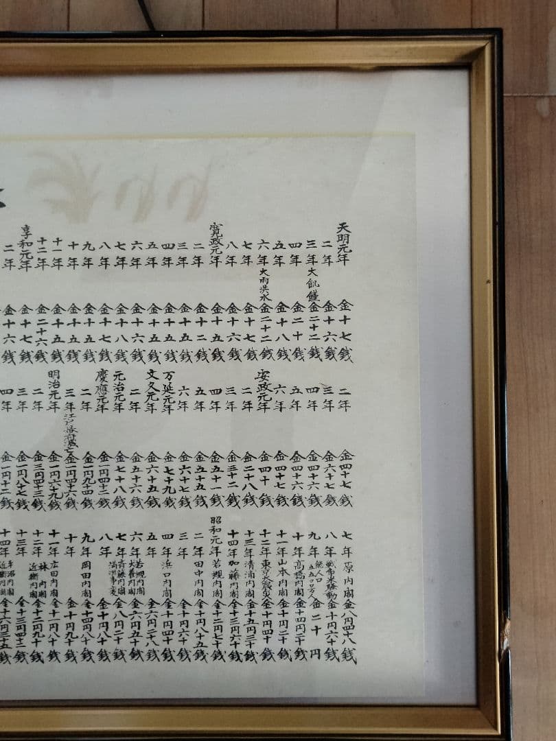 【おおきな額装】天明後米一俵格表