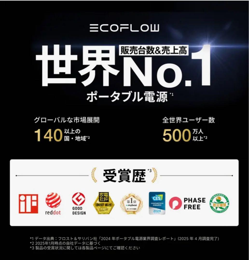 EcoFlow TRAIL 200 192Wh ポータブル電源