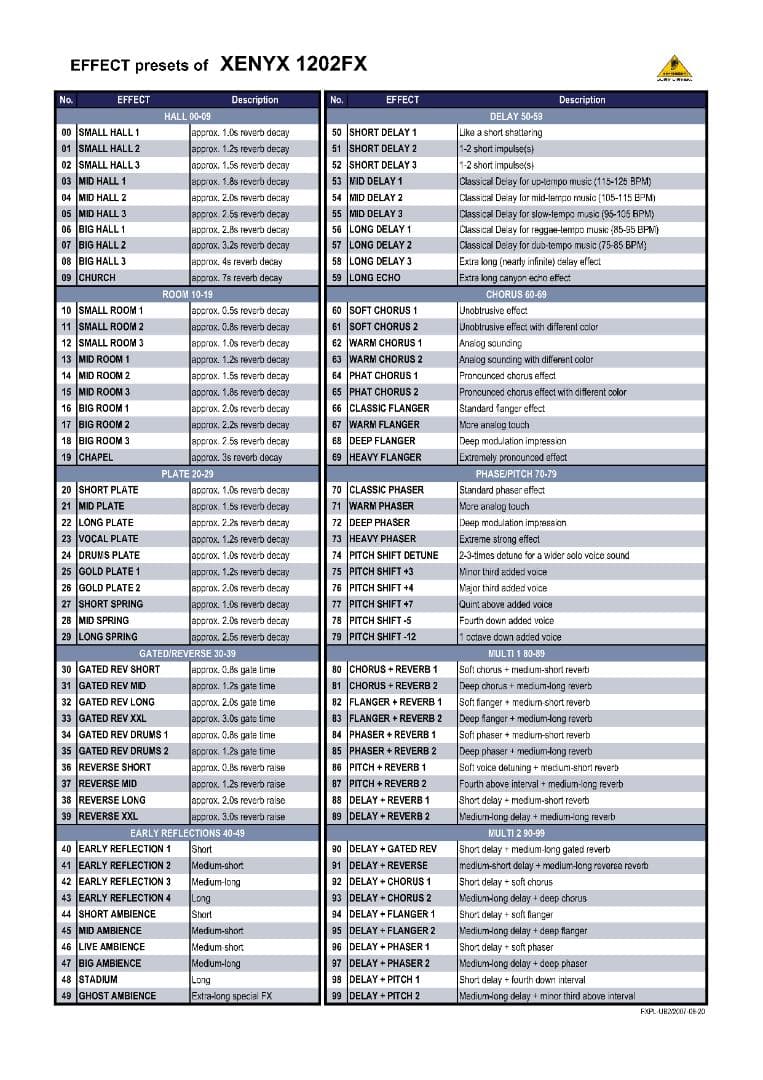Behringer XENYX 1202FX アナログミキサー
