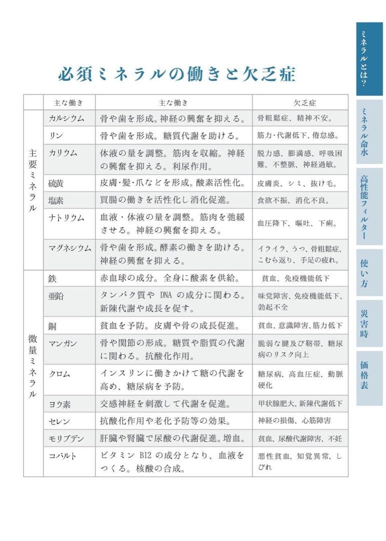 シャシャ　Mineral Life Water