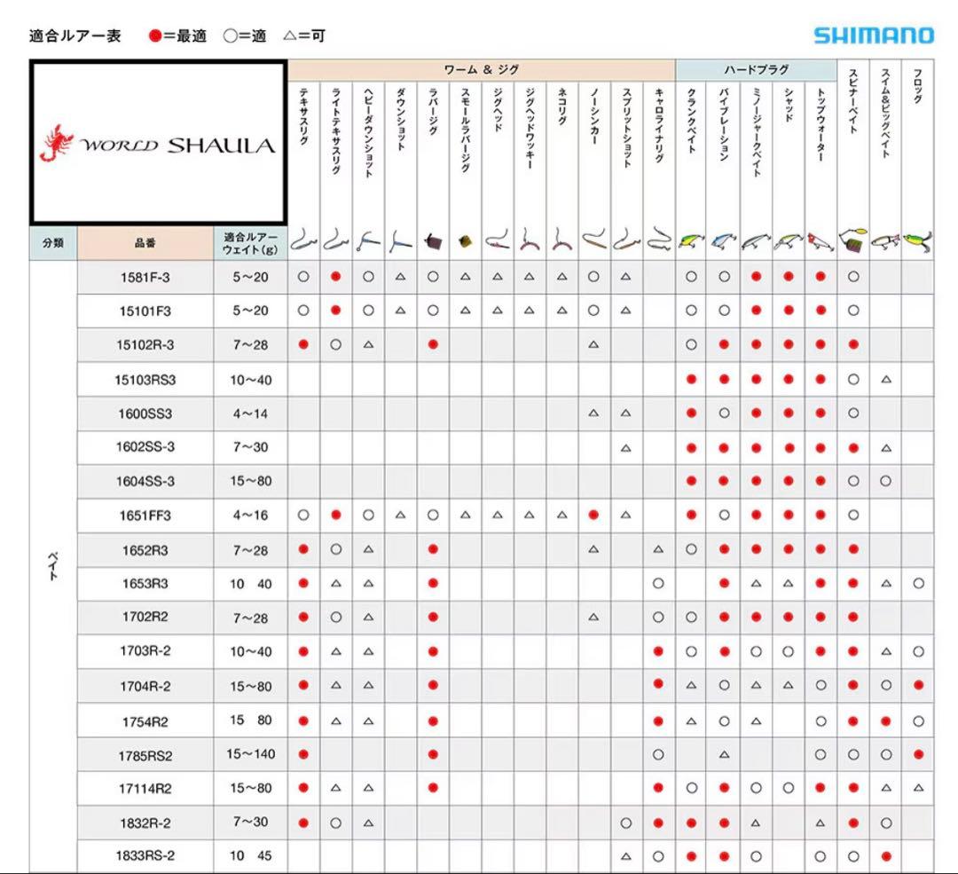 SHIMANO WORLD SHAULA 17114R-2 ワールドシャウラ