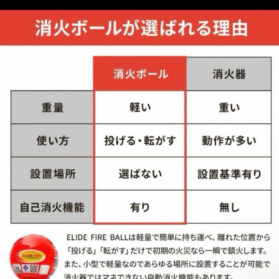 ELIDE FIRE BALL EFB-R×1 レギュラーサイズ