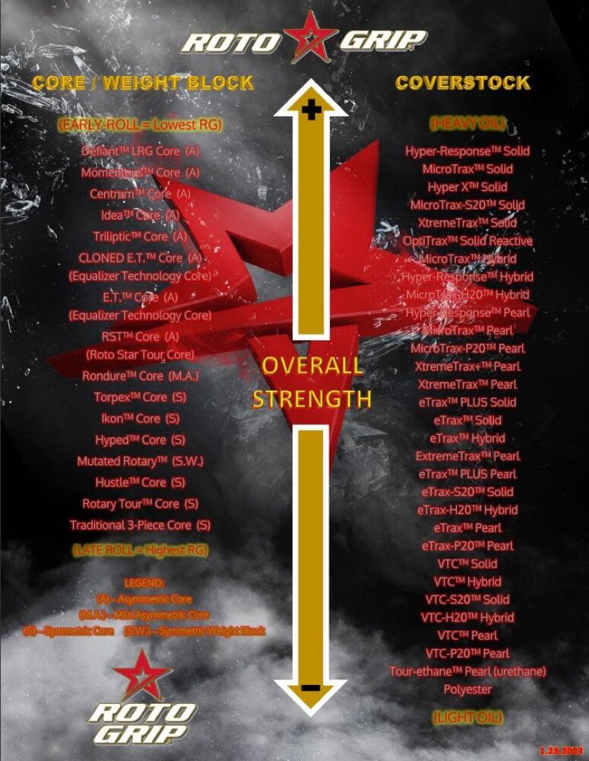 ボウリング ロトグリップ アイドルmpw 15ポンド 新品 韓国限定ボール