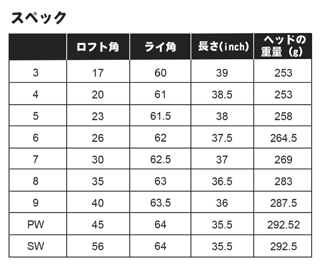 超美品　MAZEL FORGED アイアンセット　9本セット
