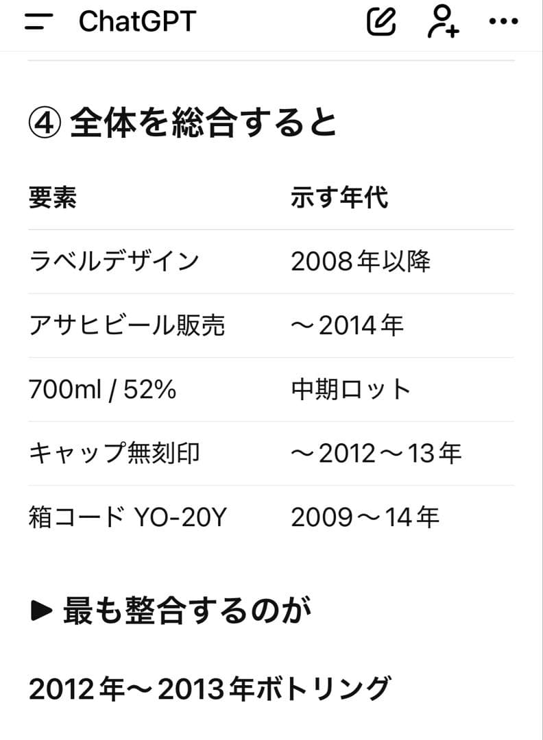 シ*キ様 余市 20年 ニッカシングルモルト 箱入り