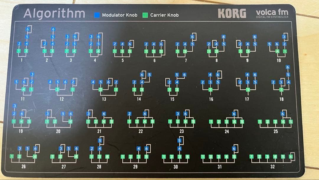 KORG volca fm シンセサイザー
