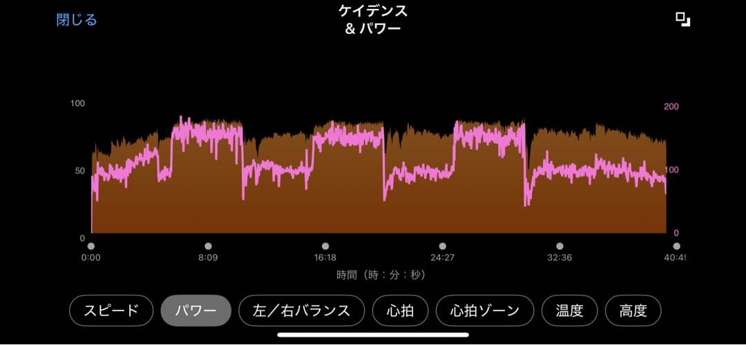 4iiii パワーメーター シマノ PRECISION FC-R7000 左のみ