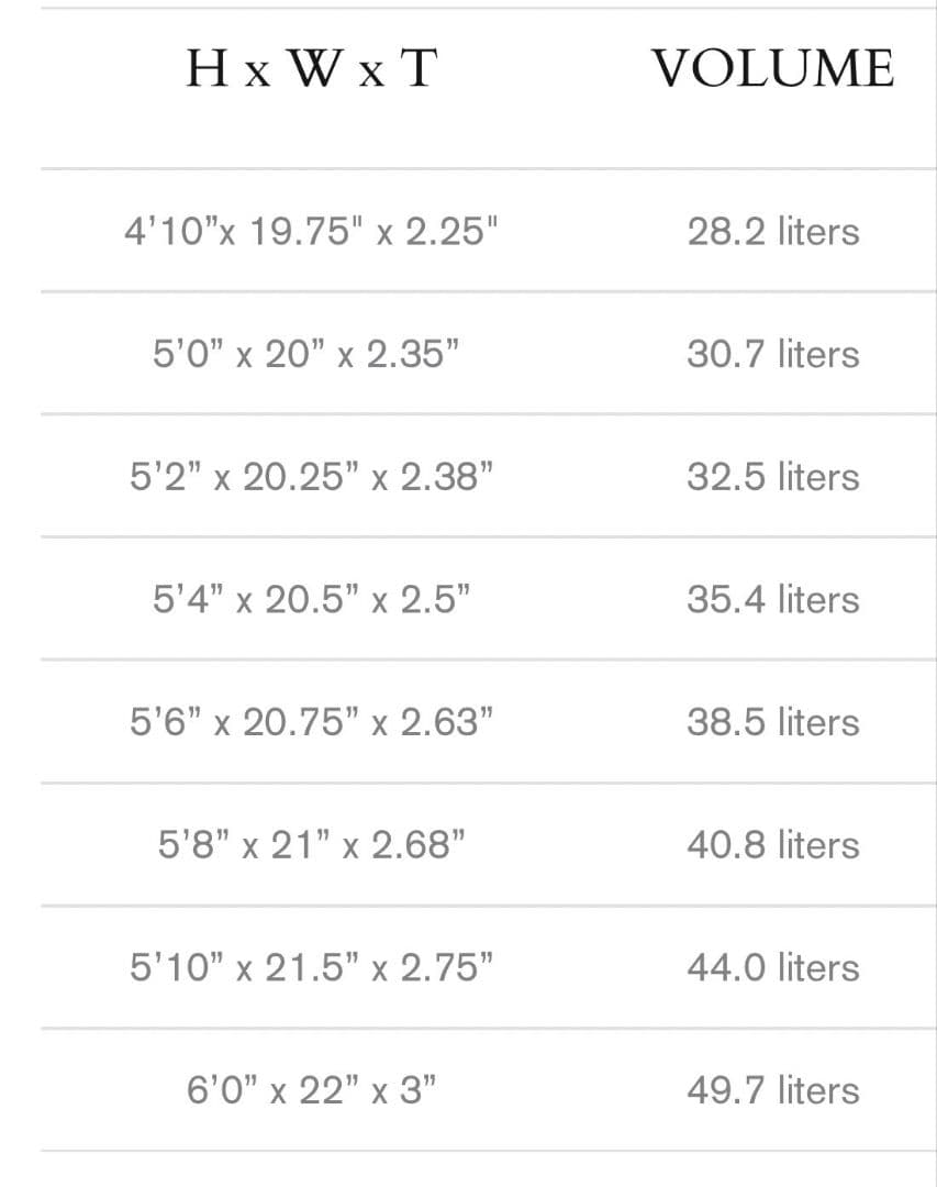 album サーフボード　Symphony　シモンズ　アルバムサーフボード