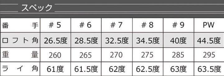 【ヘッド6個】強反発で飛ばす★ ダイナミクスアイアン カスタム用ヘッド単品