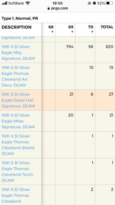 【最高鑑定】1991-S イーグル銀貨 デビットホールサイン入
