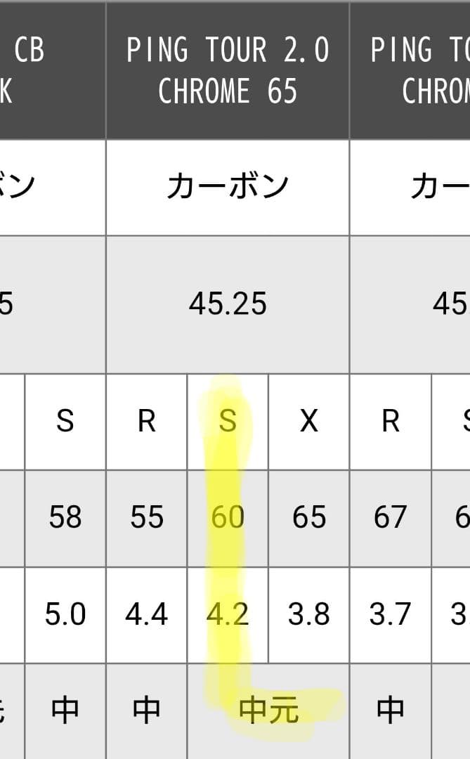 PING G430MAX 10K ドライバー