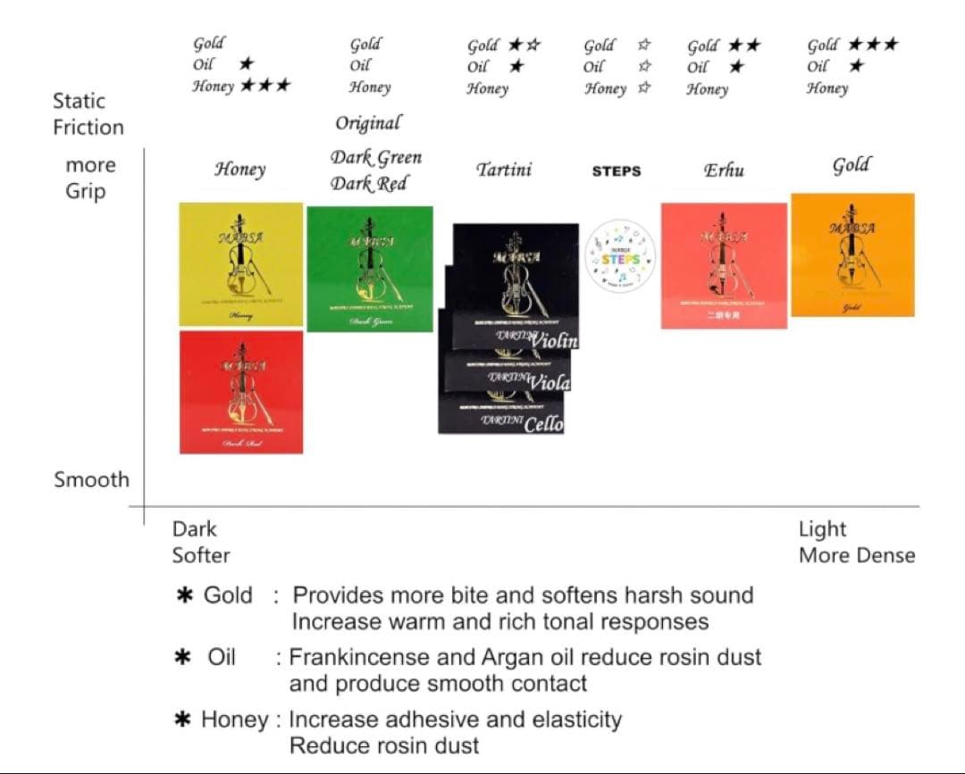 MABSA ゴールドオリジナル松脂