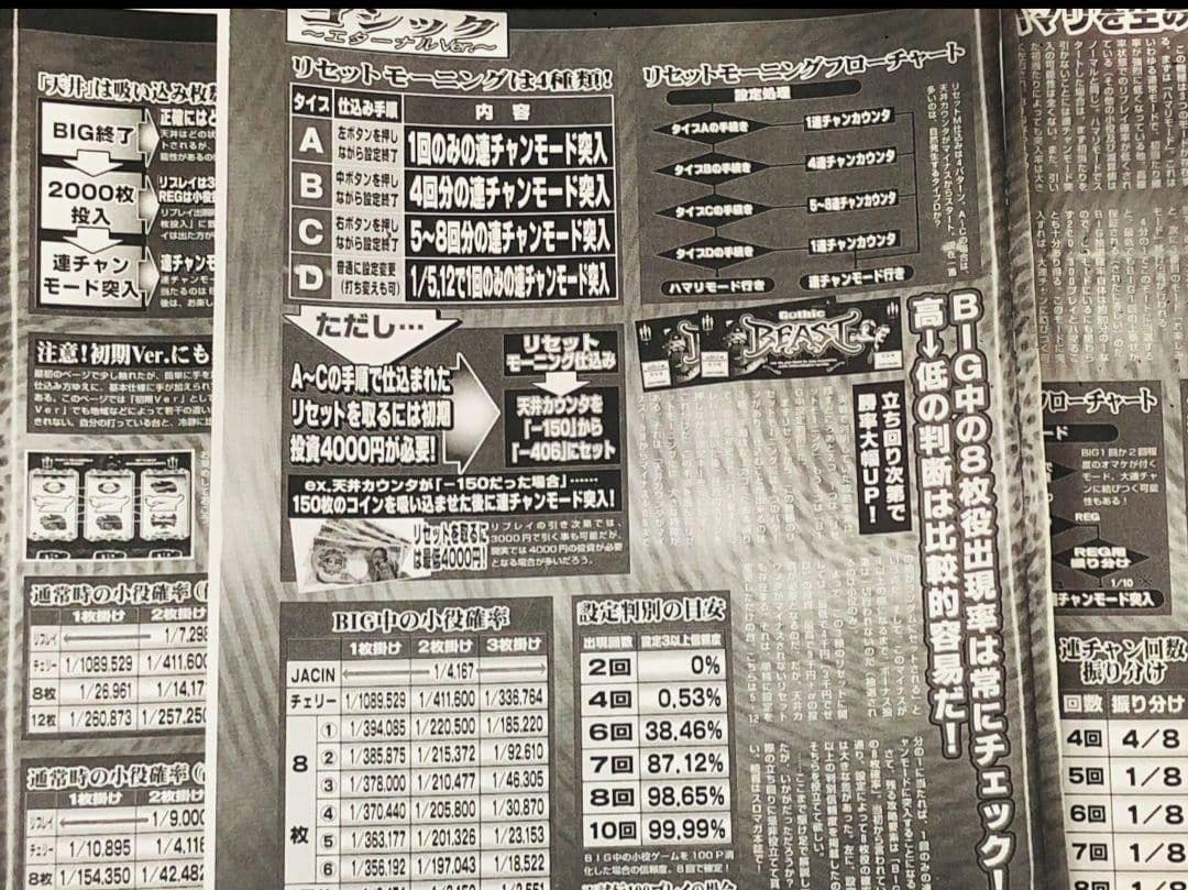 ゴシック　ビースト　基盤無し（※裏物の基盤別売)　４号機実機　バンガード