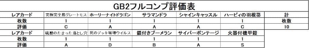 【美品 GB2 フルコンプ】初期 GB2闇界決戦記同梱 遊戯王 ホーリーナイト